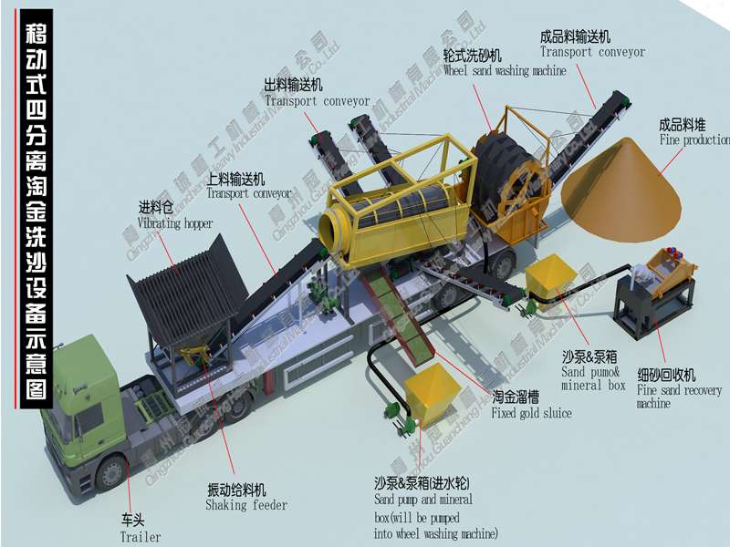 洗石機 洗石機